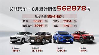 长城汽车价格策略_长城汽车价格策略分析