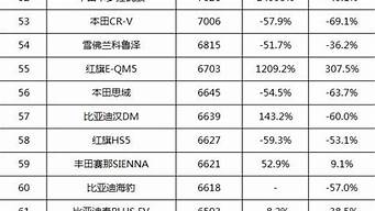 2023年12月汽车销量排行榜_2023年12月汽车销量排行榜完整版